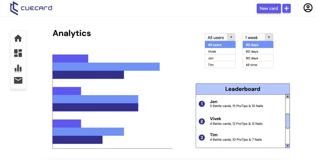 CueCard.ai Battle card and analytics screen